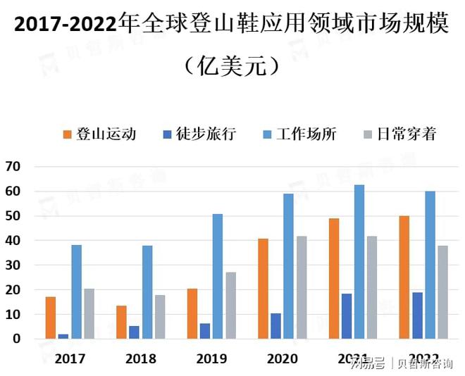 爱促使登山鞋市场的需求不断增加J9国际网站人们对户外运动的热(图2)